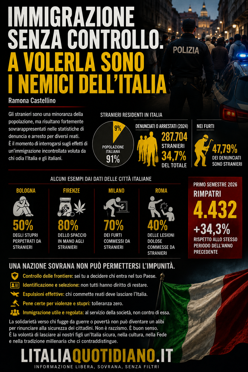 IMMIGRAZIONE SENZA CONTROLLO. A VOLERLA SONO I NEMICI DELL’ITALIA