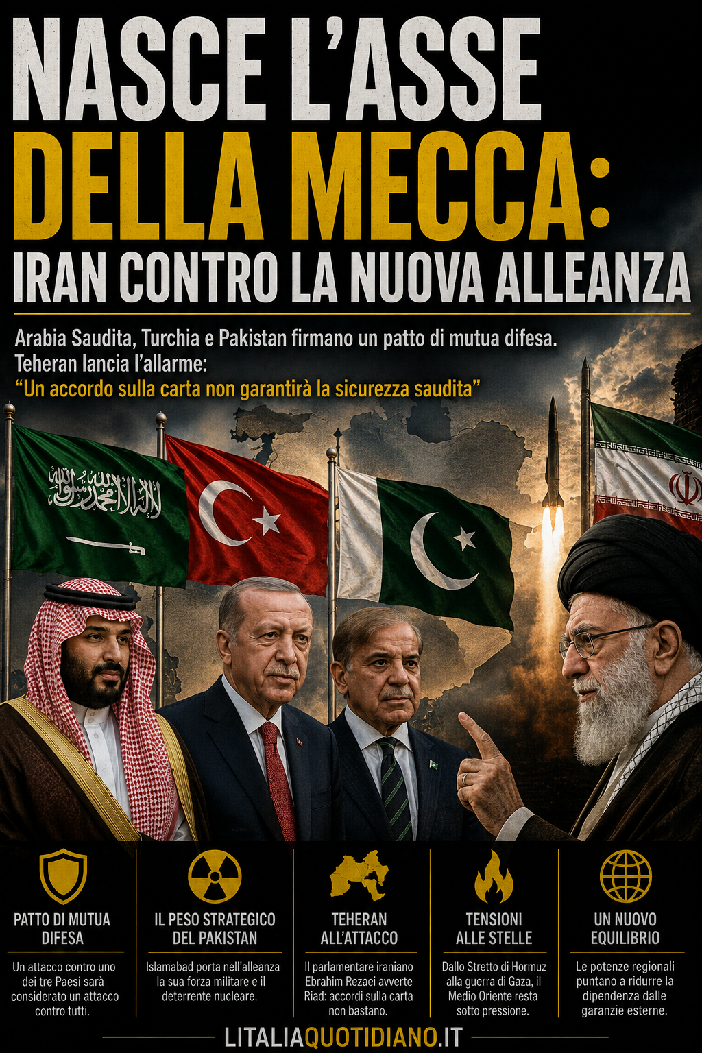 NASCE L’ASSE DELLA MECCA: IRAN CONTRO LA NUOVA ALLEANZA