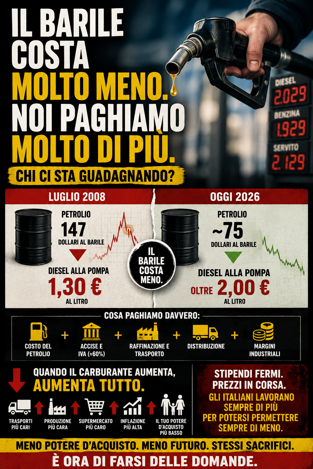 IL BARILE COSTA MOLTO MENO. NOI PAGHIAMO MOLTO DI PIÙ. CHI CI STA GUADAGNANDO?