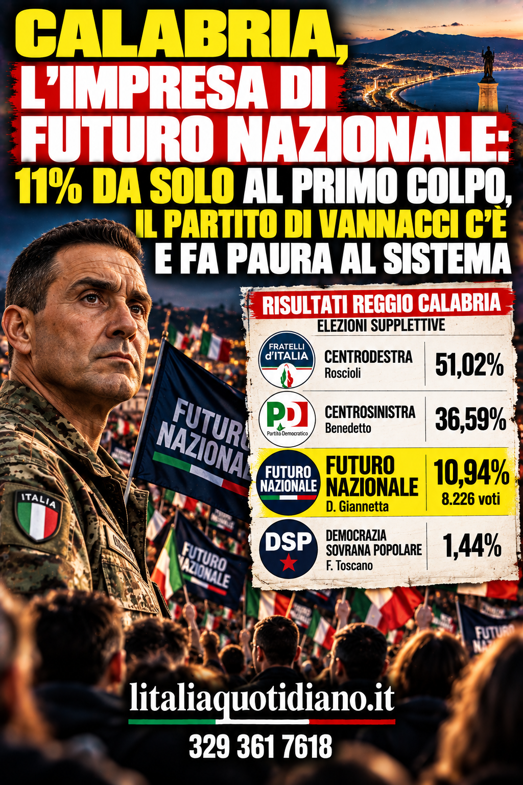 CALABRIA, L’IMPRESA DI FUTURO NAZIONALE: 11% DA SOLO AL PRIMO COLPO. IL PARTITO DI VANNACCI C’È E FA PAURA AL SISTEMA